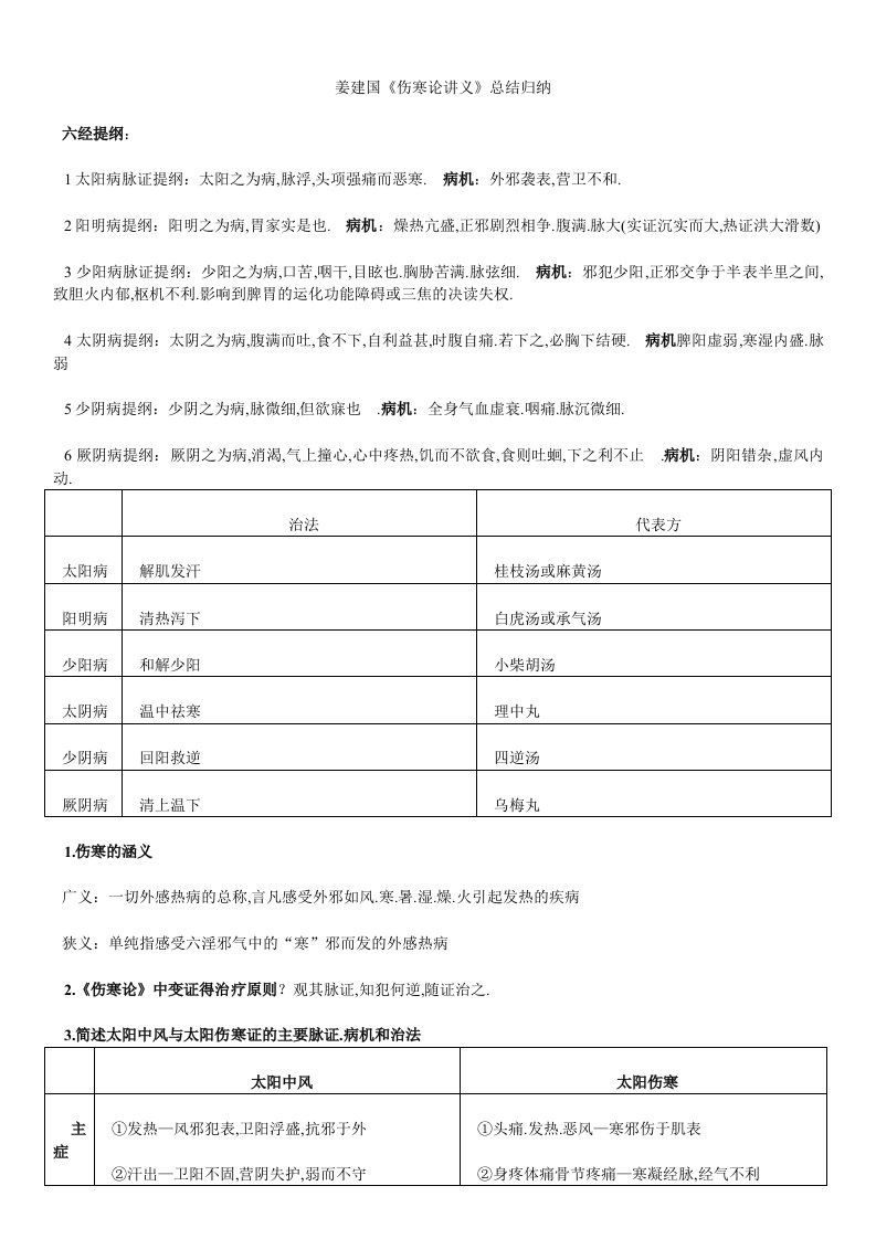 山东中医药大学伤寒论重点姜建国