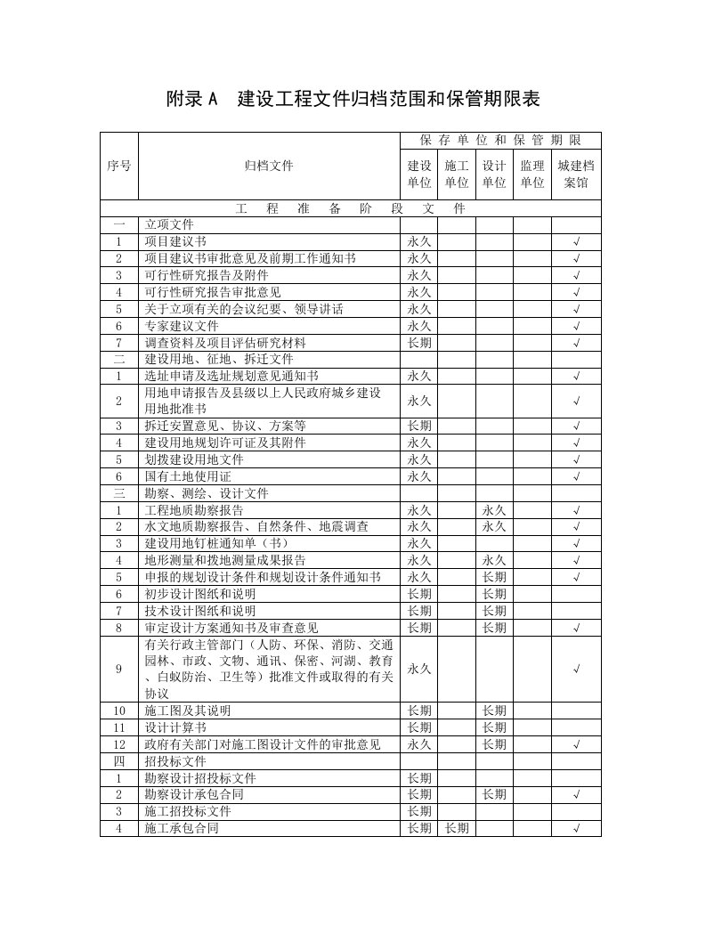 建筑资料管理城建档案馆要求