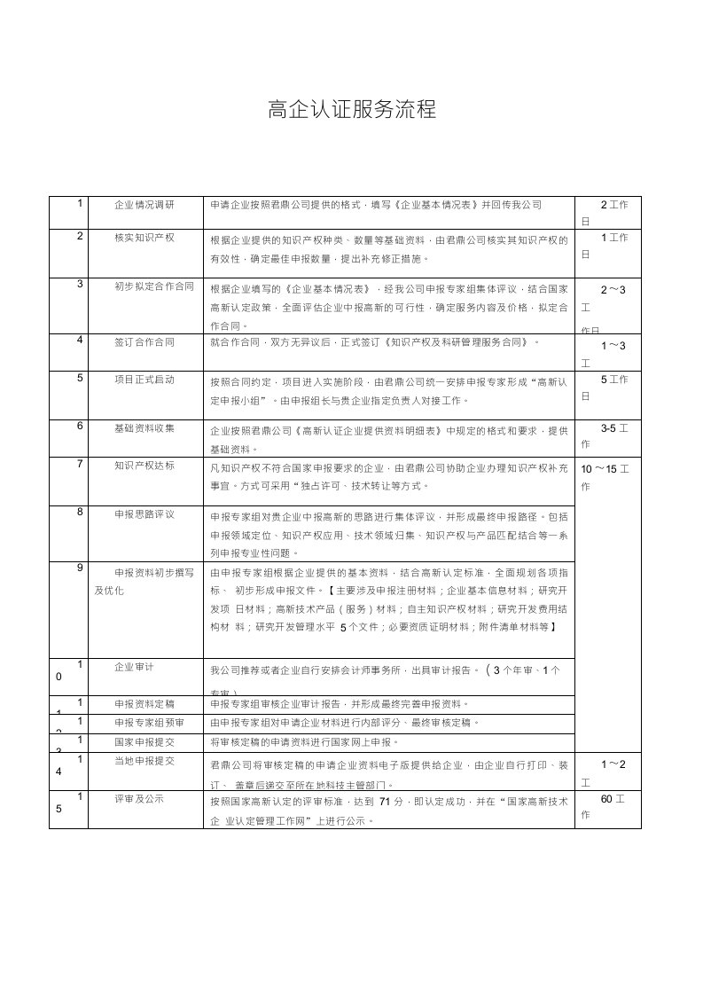 高企认证服务流程