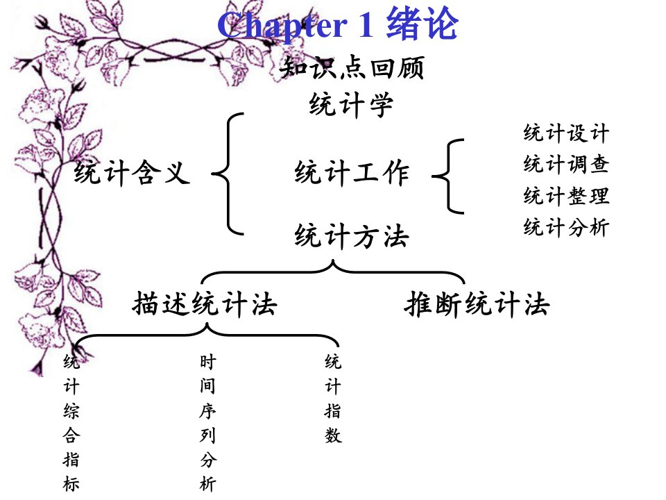 金陵科技学院-统计学复习