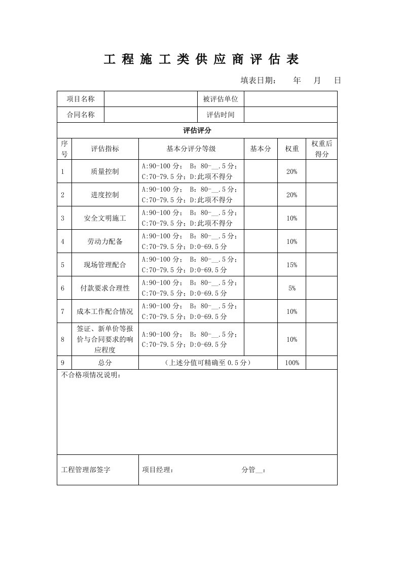 实用工程施工类供应商评价表(模板)