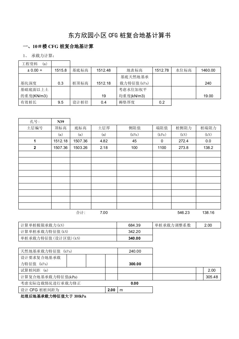 东方欣园小区cfg桩复合地基计算书