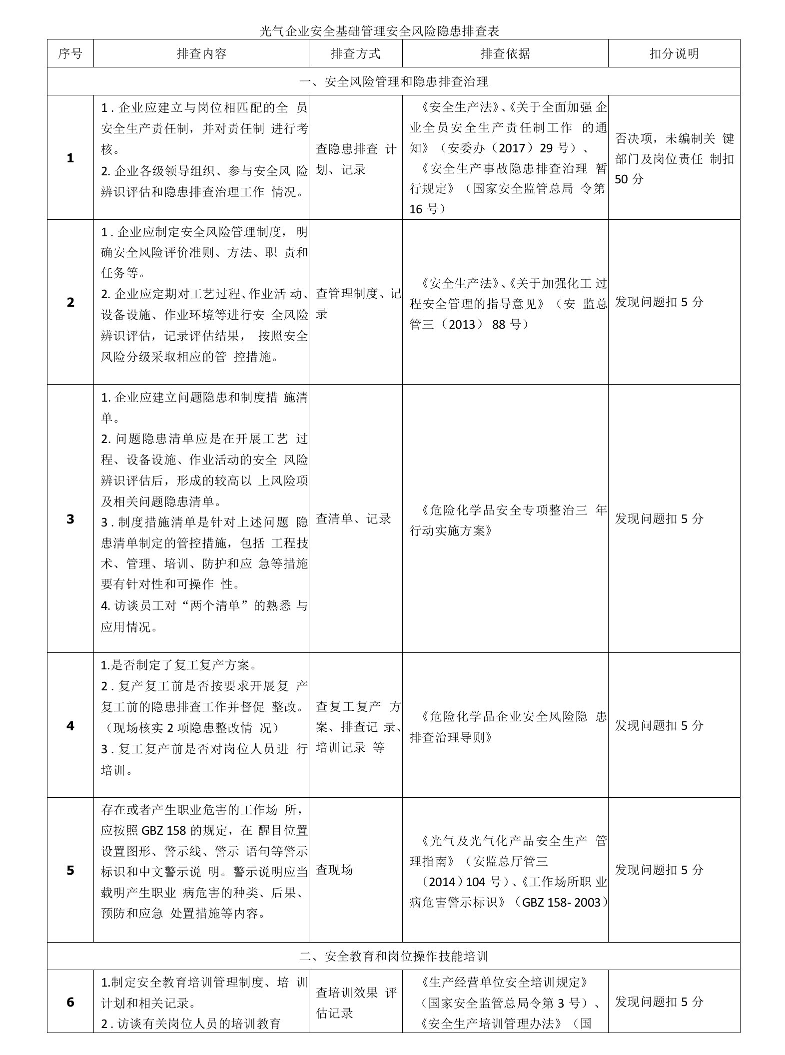 光气企业安全基础管理安全风险隐患排查表