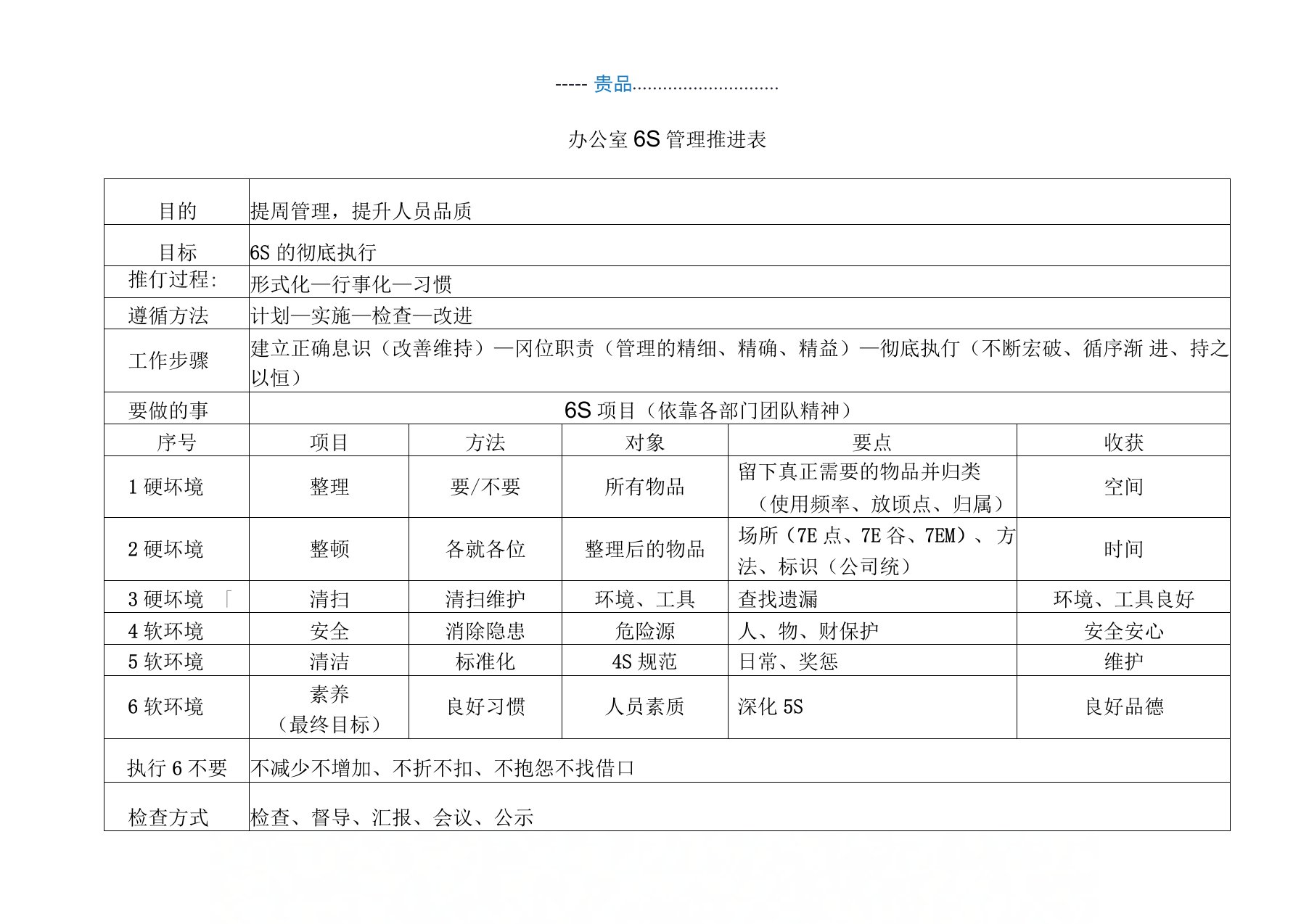 6S管理推进表