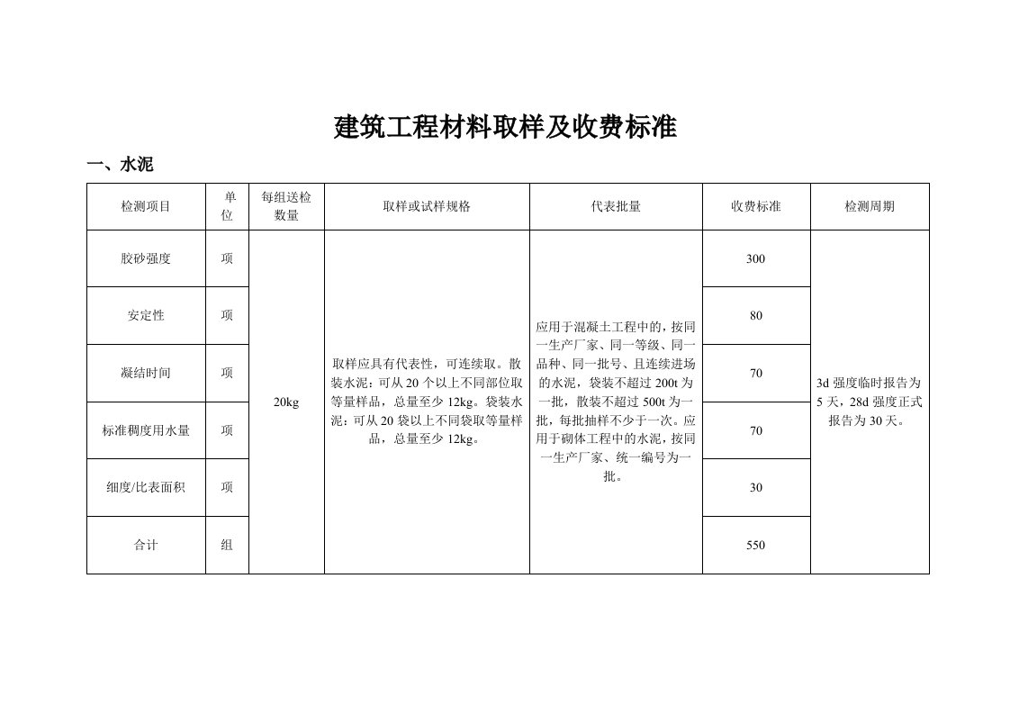 建筑工程材料取样及收费标准