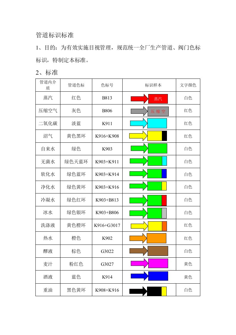 5S及目视化-管道标识标准