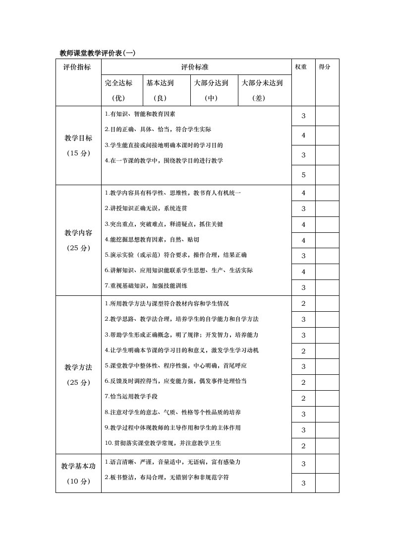 课堂教学评价指标体系表