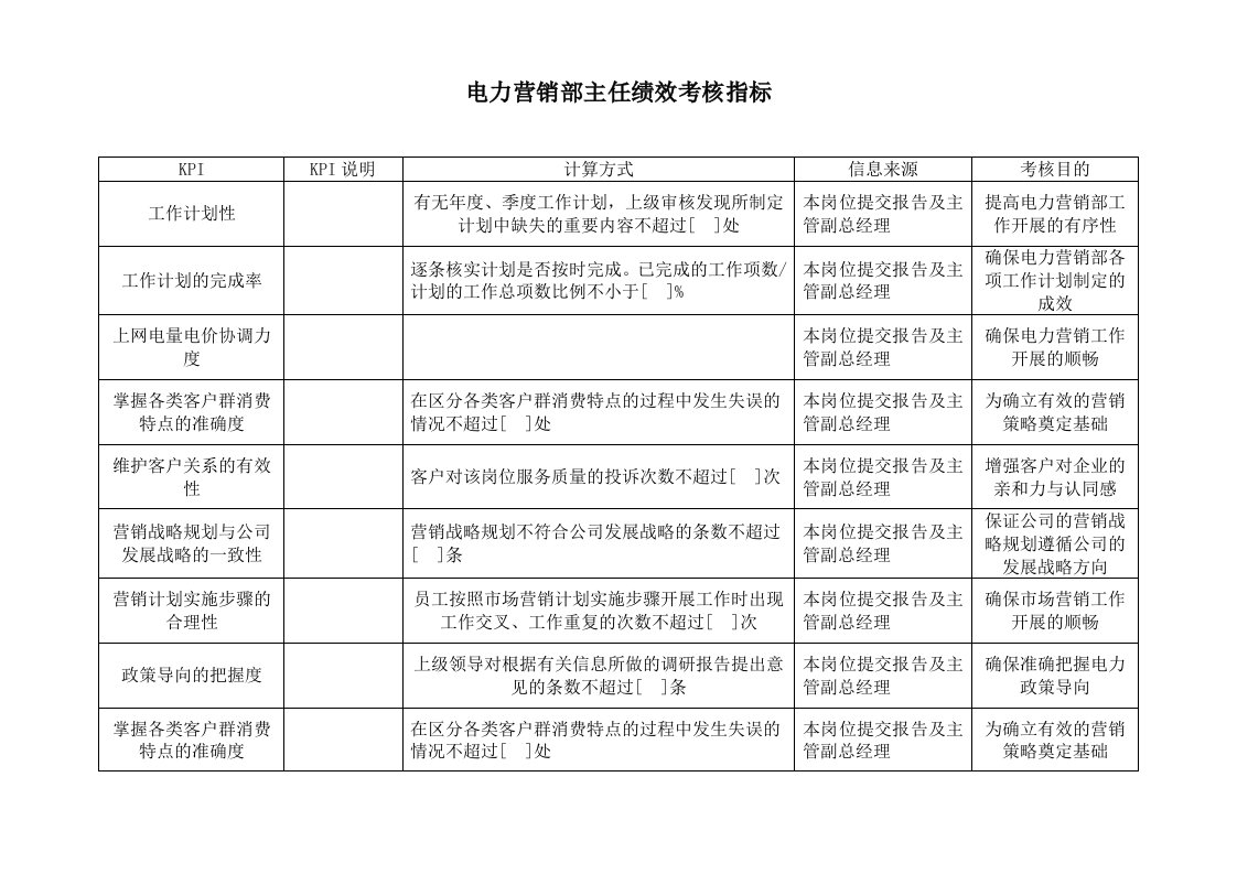 推荐-电力行业电力营销部主任关键业绩考核指标KPI