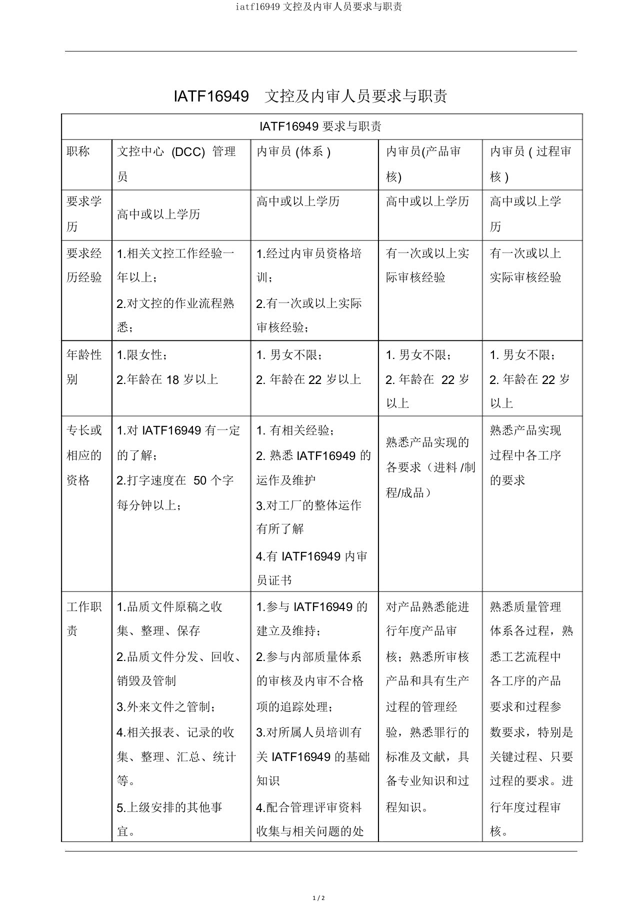 iatf16949文控及内审人员要求与职责