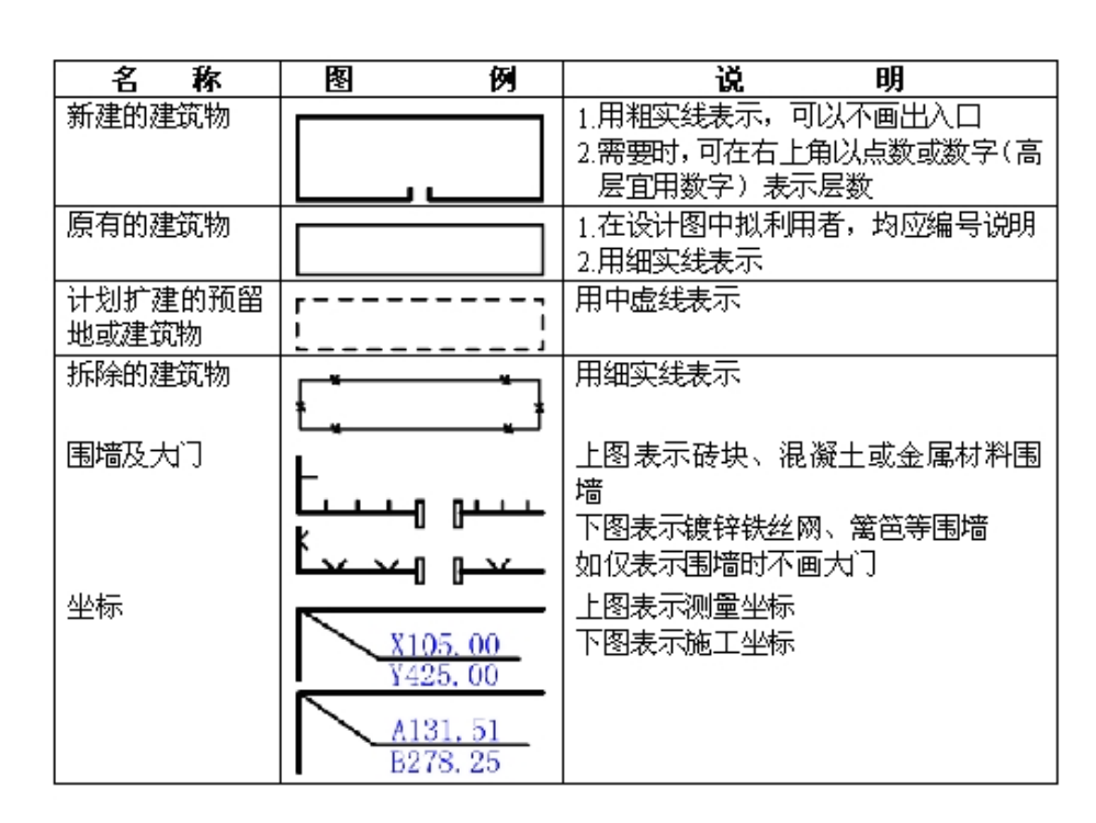 总平面、平、立、剖面图