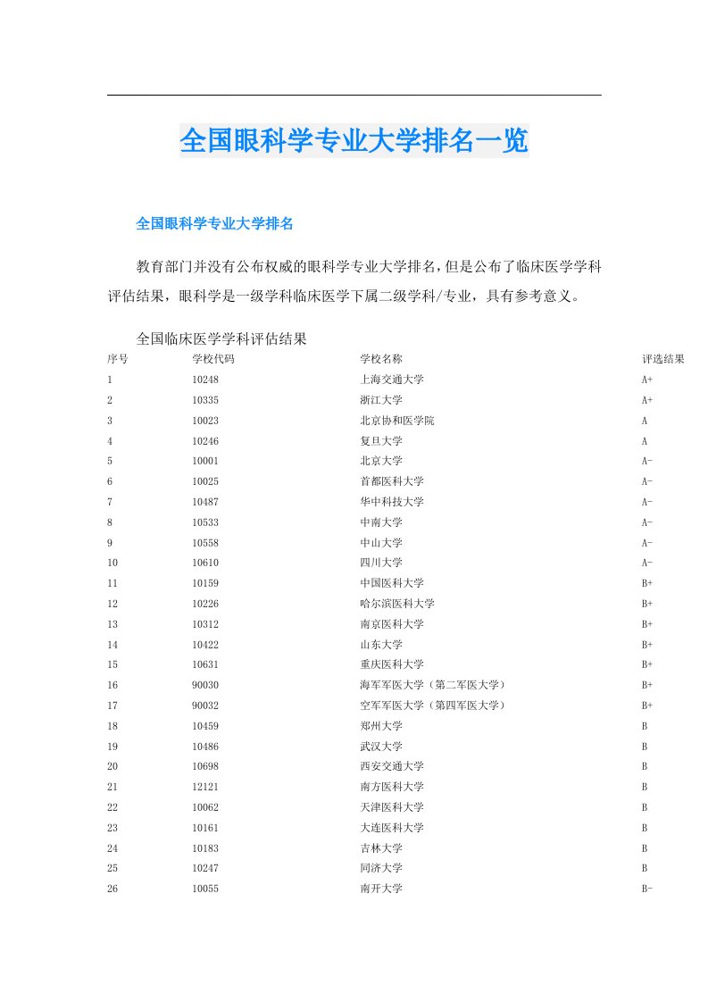 全国眼科学专业大学排名一览