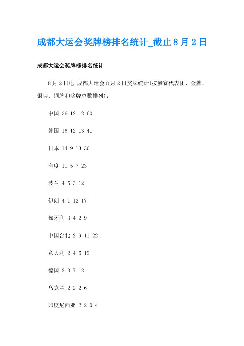 成都大运会奖牌榜排名统计_截止8月2日