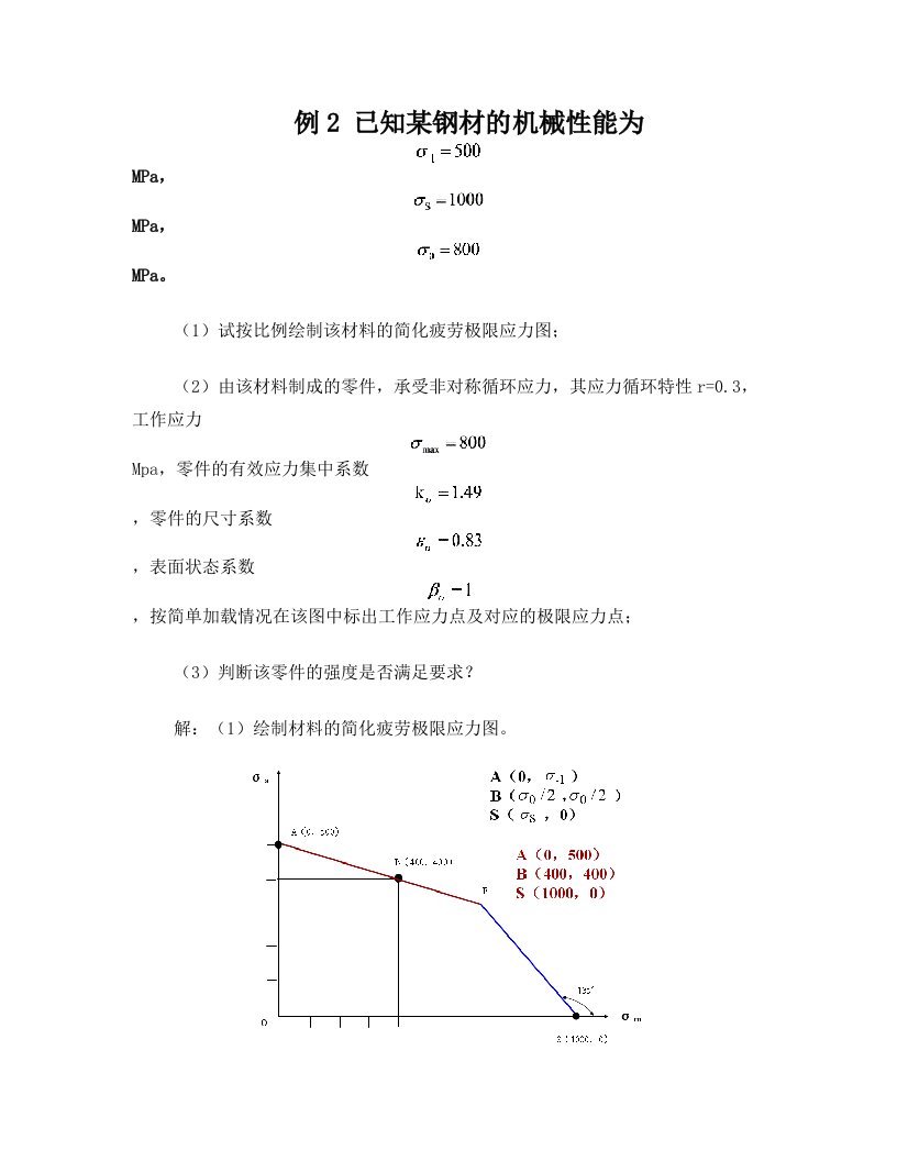 简化疲劳极限应力图