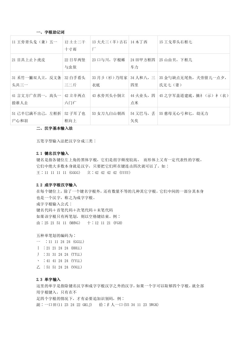 五笔字根表(附键盘图)