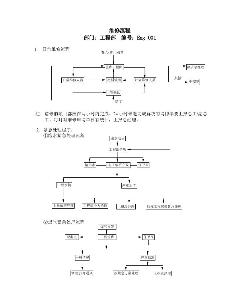 工程安全-工程部安全操作规程