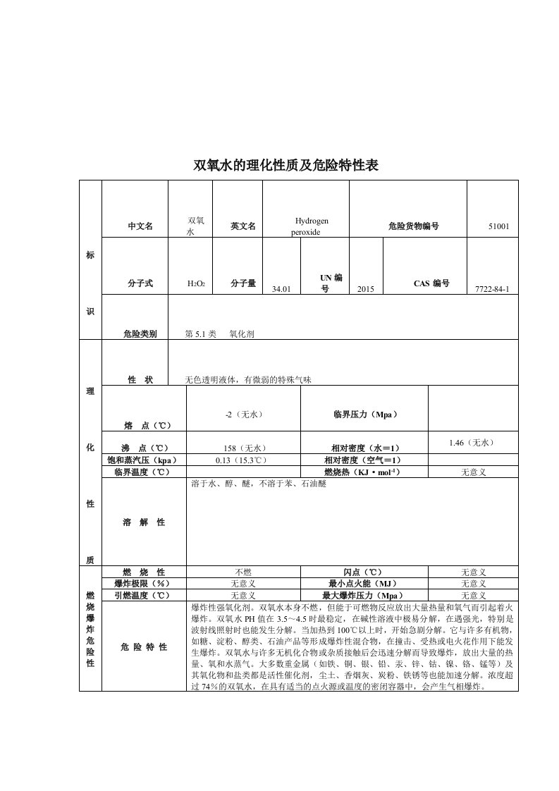 双氧水的理化性质及危险特性表