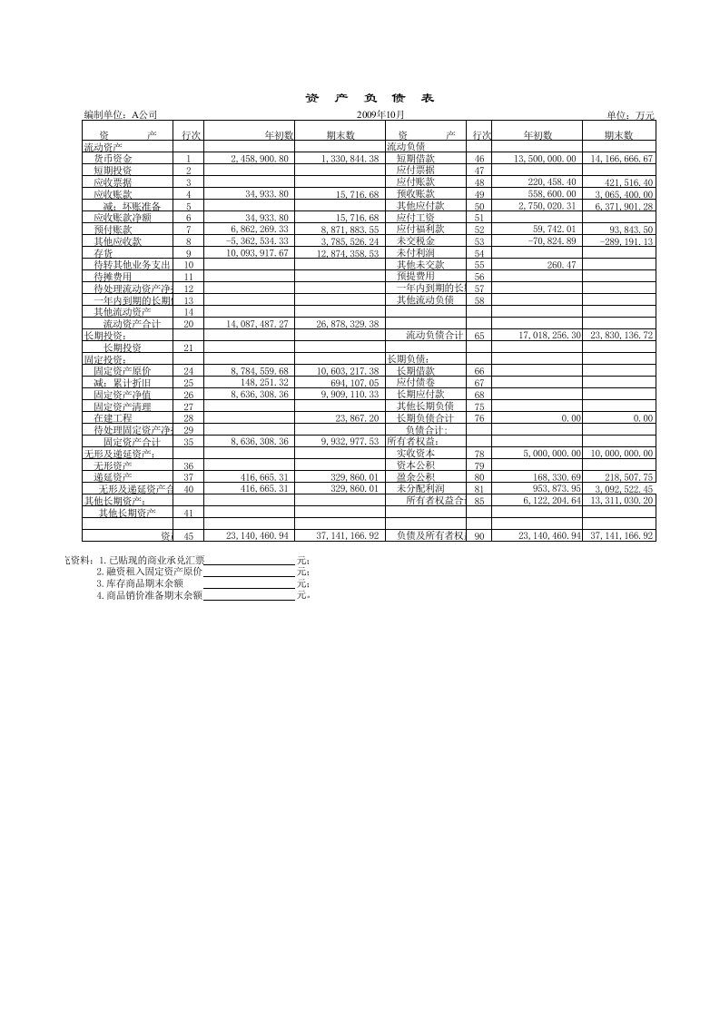 (含公式)现金流量表、利润表、资产负债表、现金流量调节表