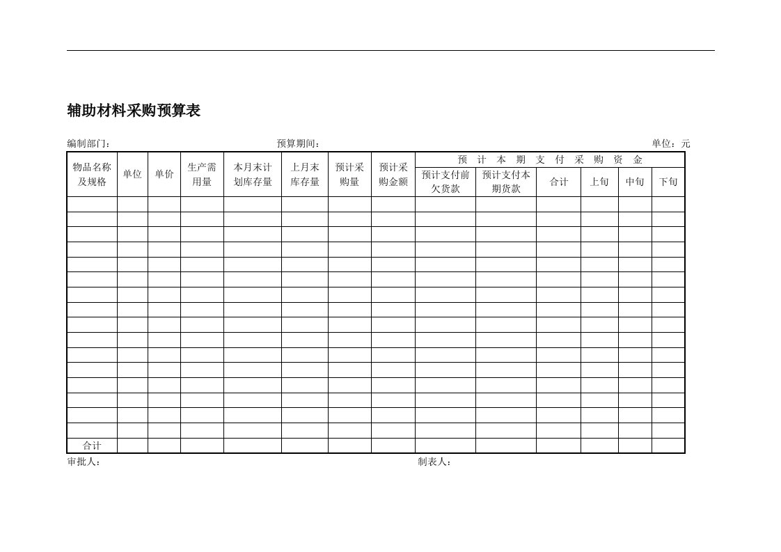 辅助材料采购预算表