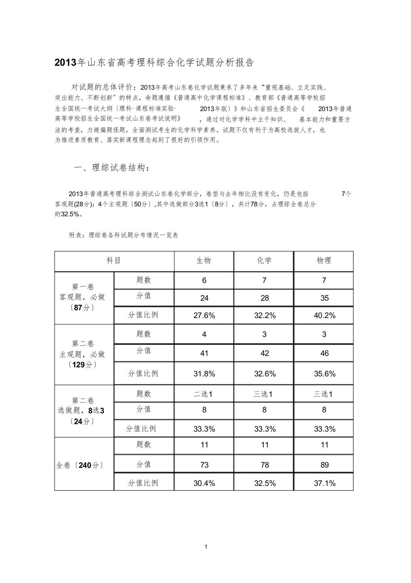 山东省高考理科综合化学试题分析报告