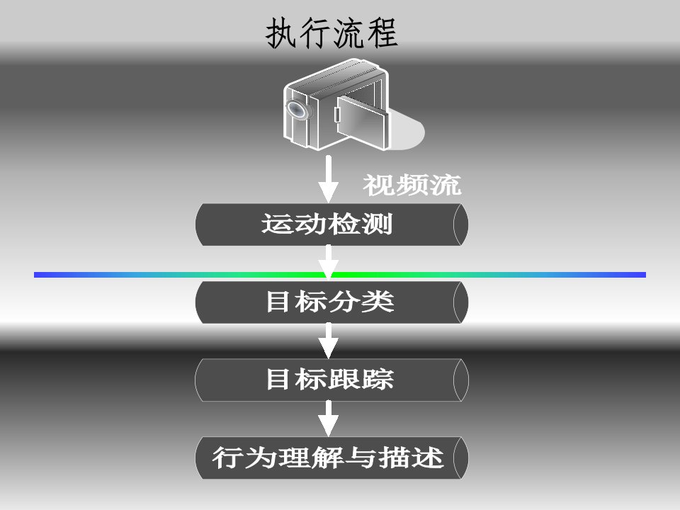 运动目标检测与跟踪ppt课件