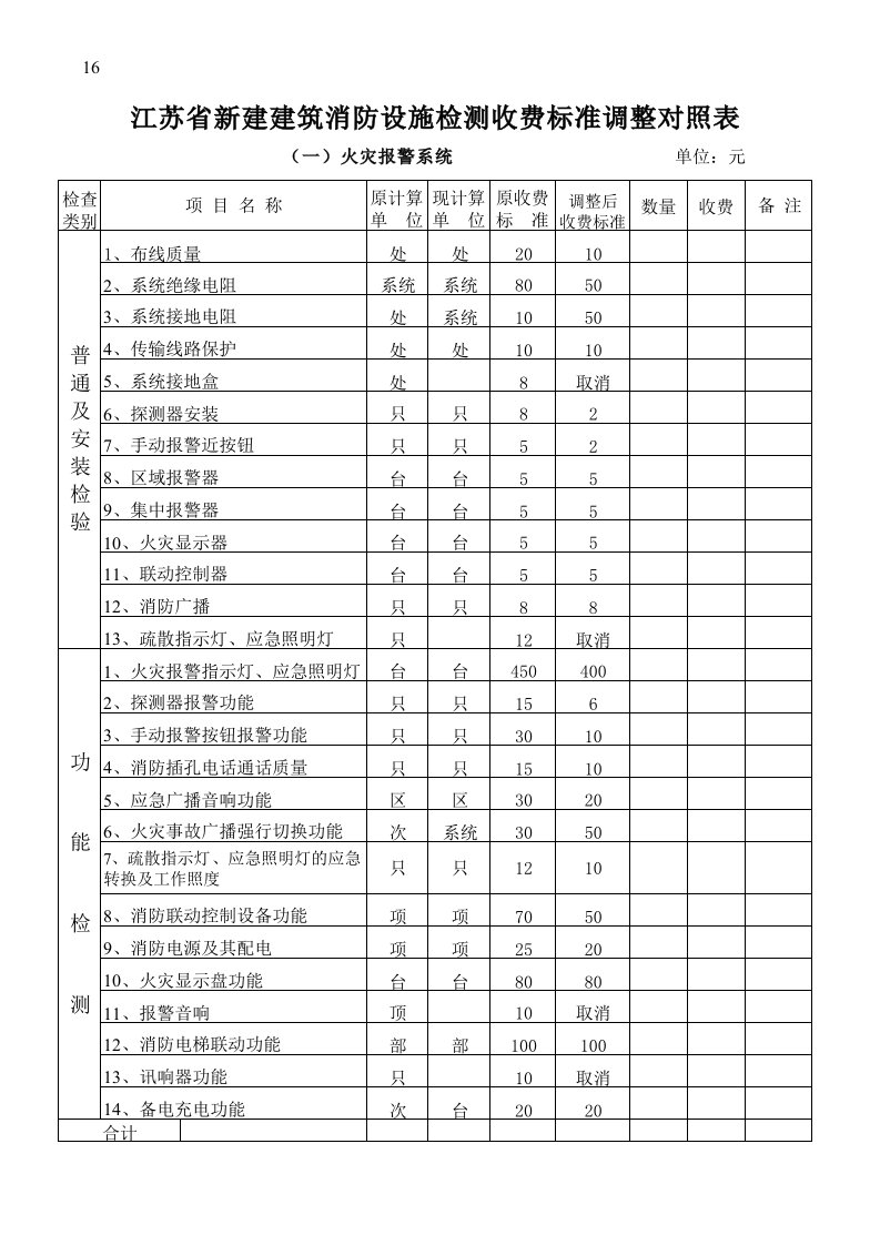 江苏省建筑消防设施检测收费标准xls（精选）