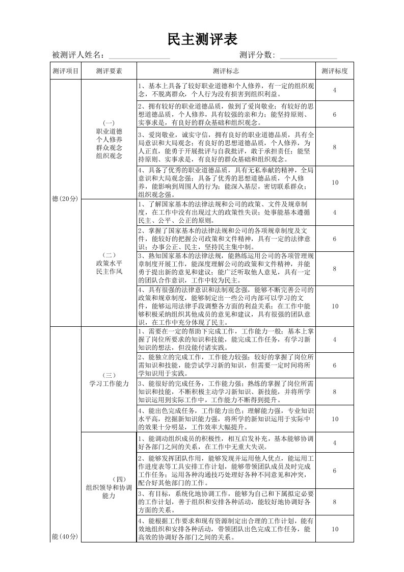 公司民主测评表