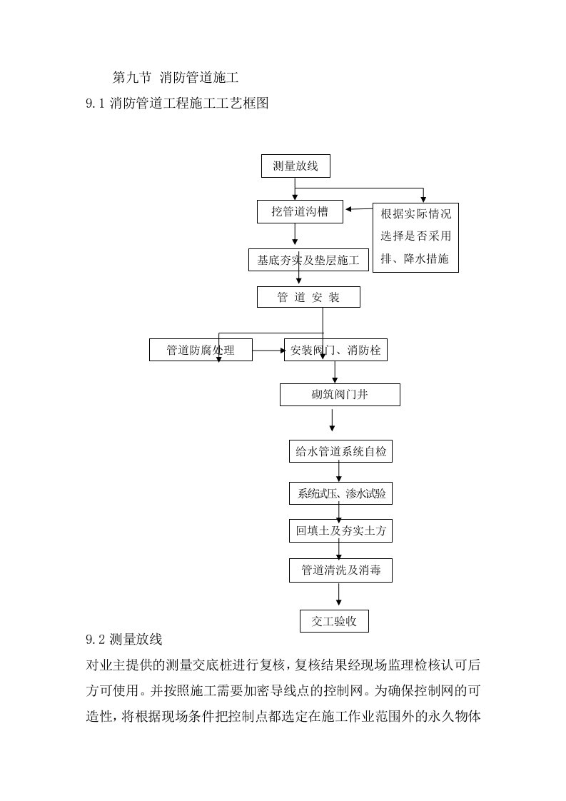 市政消防管道