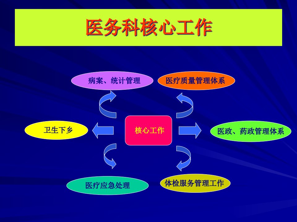 医务科工作总结