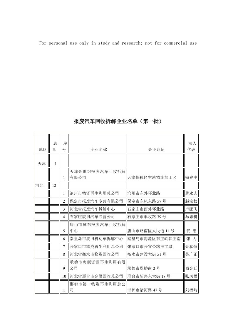 报废汽车回收拆解企业名单(第一批)