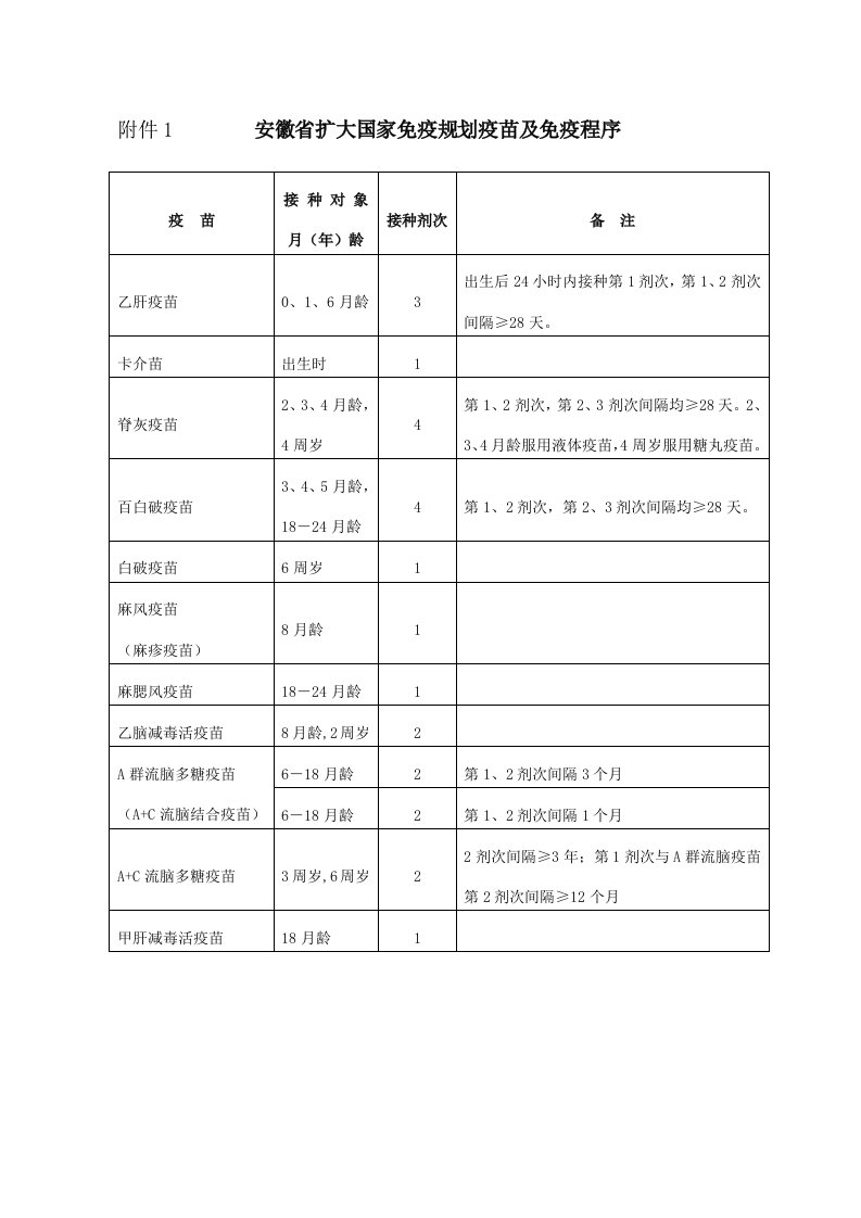 新生预防接种登记表