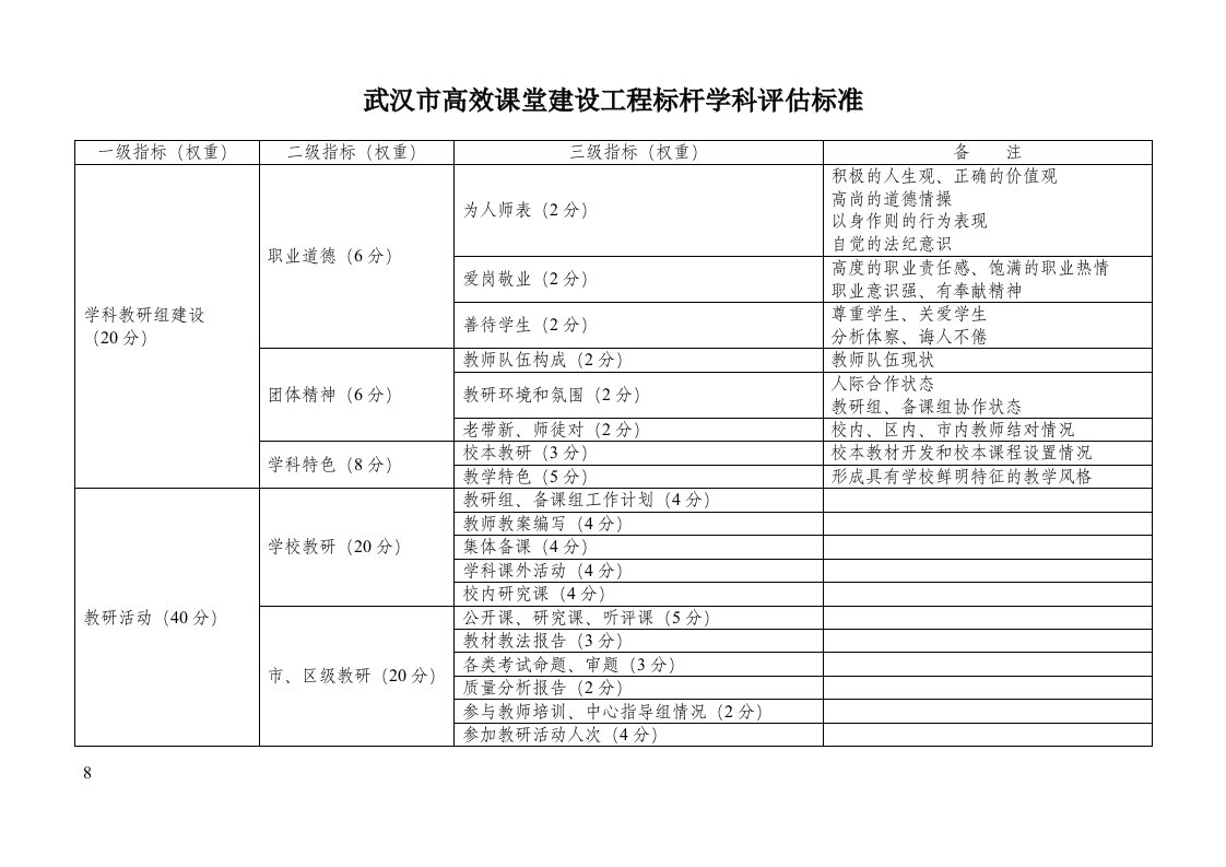 武汉市高效课堂建设工程标杆学科评估标准