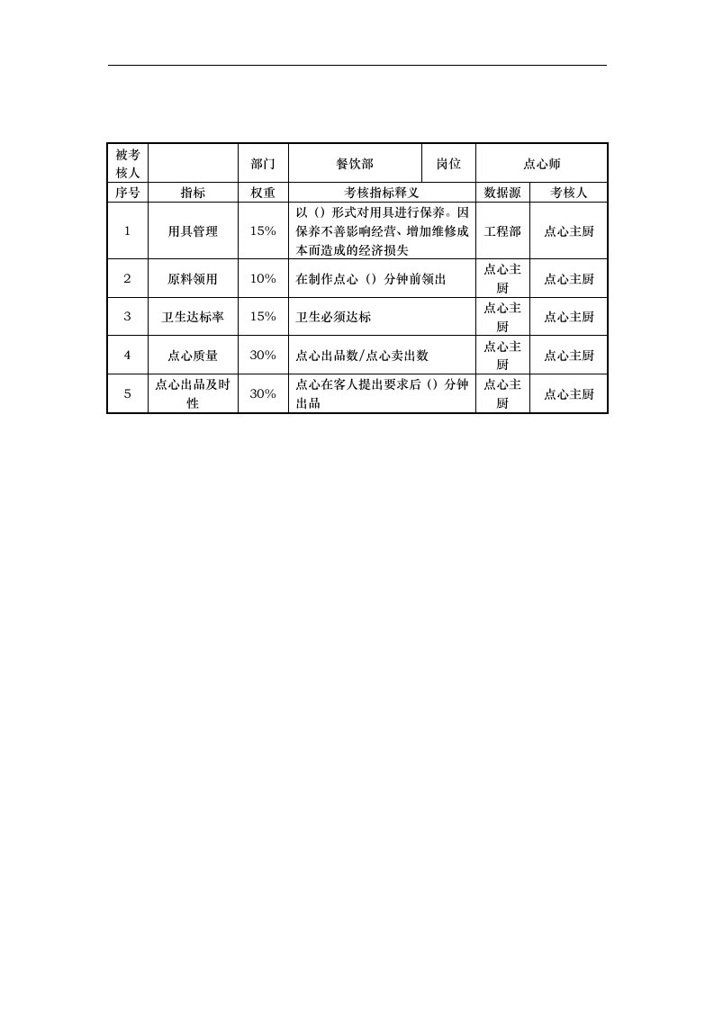 餐饮部点心师岗位考核指标说明表