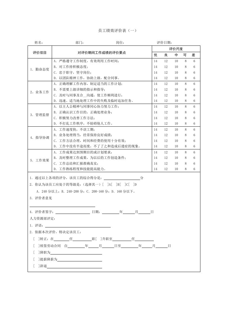 员工绩效评价表大合集(75页)