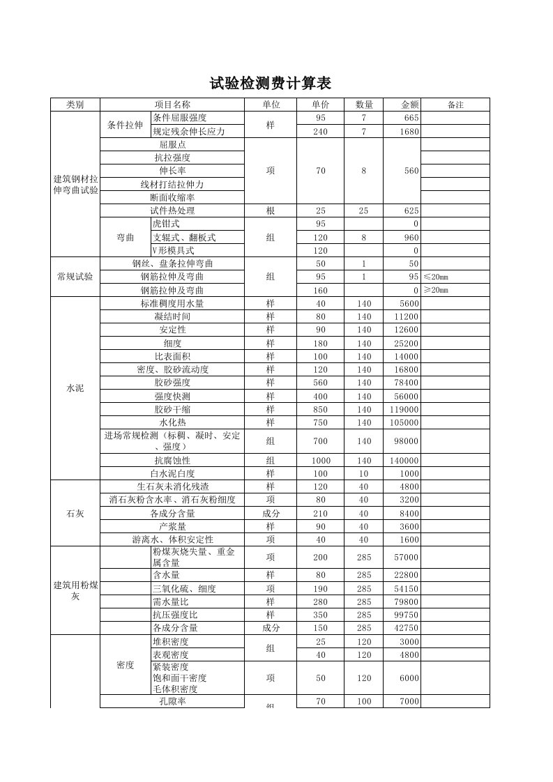 《河北省工程材料质量检验收费标准表》