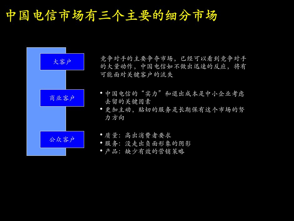 最新大客户营销培训ppt课件