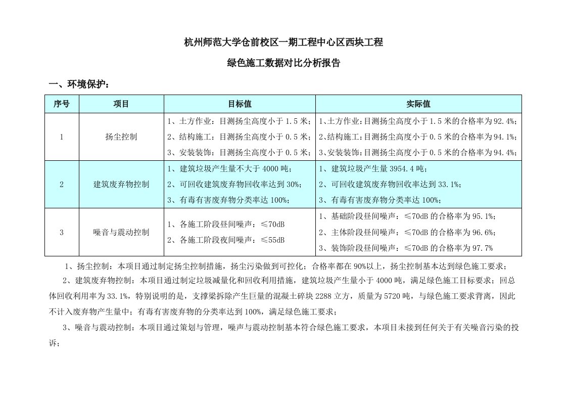 绿色施工数据对比分析报告