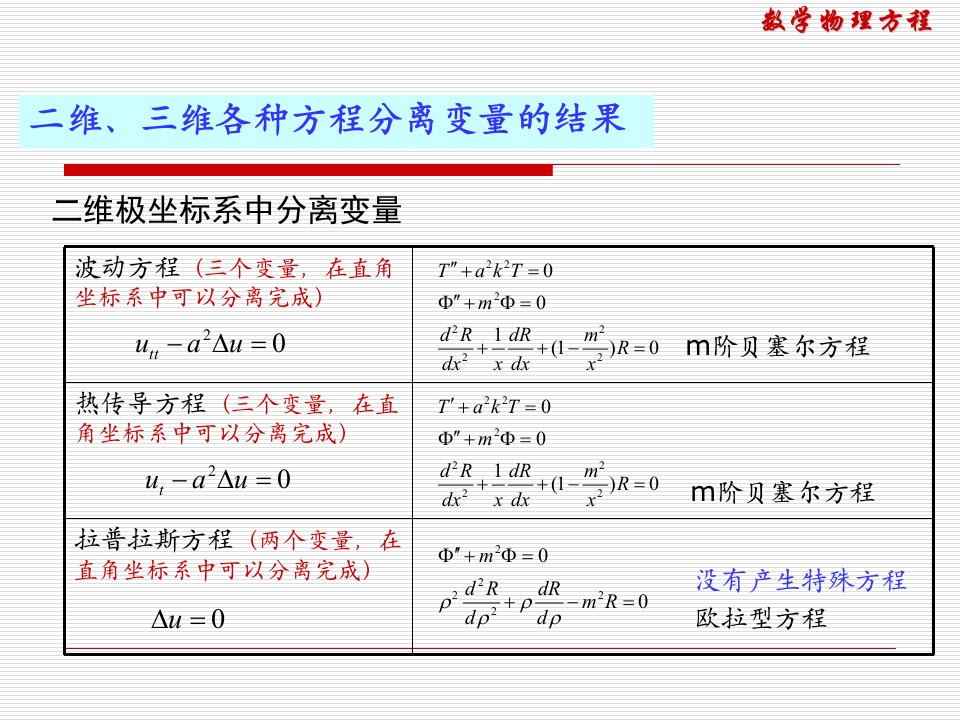 数学物理方程05正交曲面坐标中的分离变量及二阶常微分方程的特征值OK