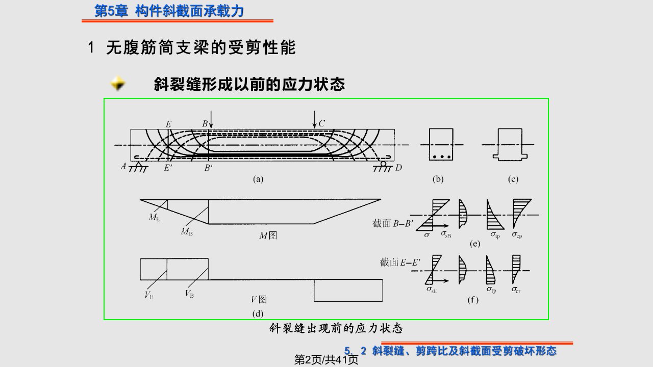 斜截面承载力计算