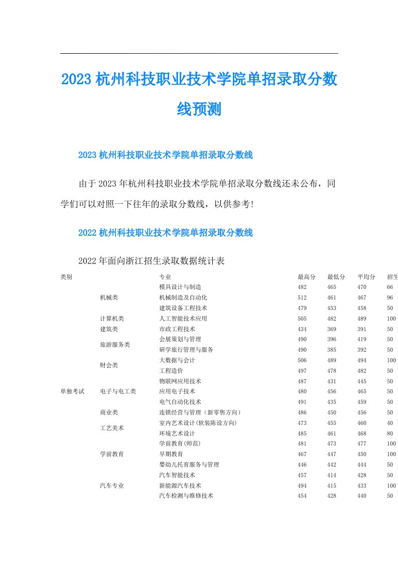 杭州科技职业技术学院单招录取分数线预测