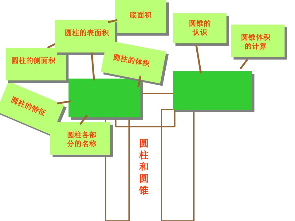 圆柱与圆锥整理复习ppt课件