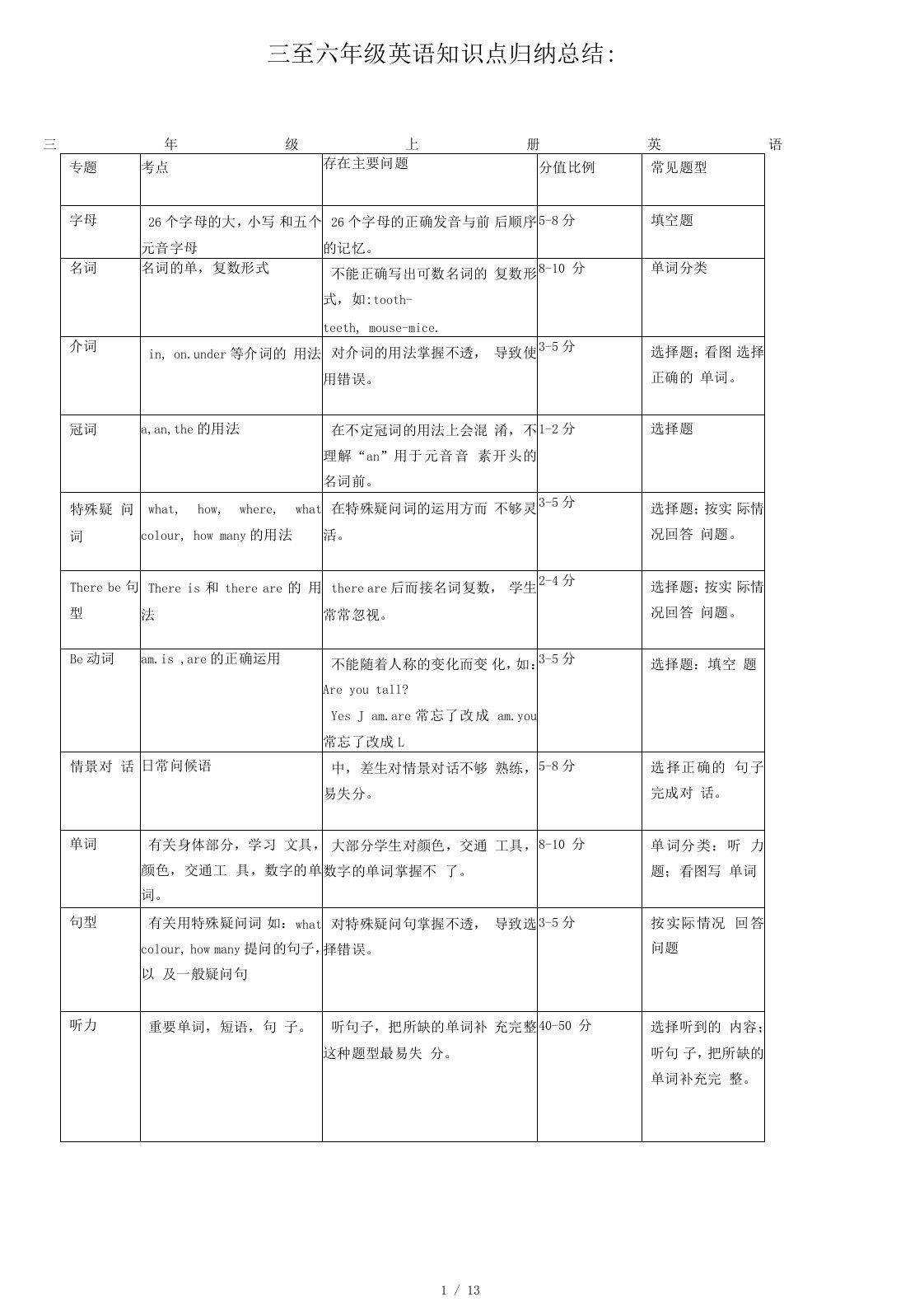 小学三至六年级英语知识点归纳总结