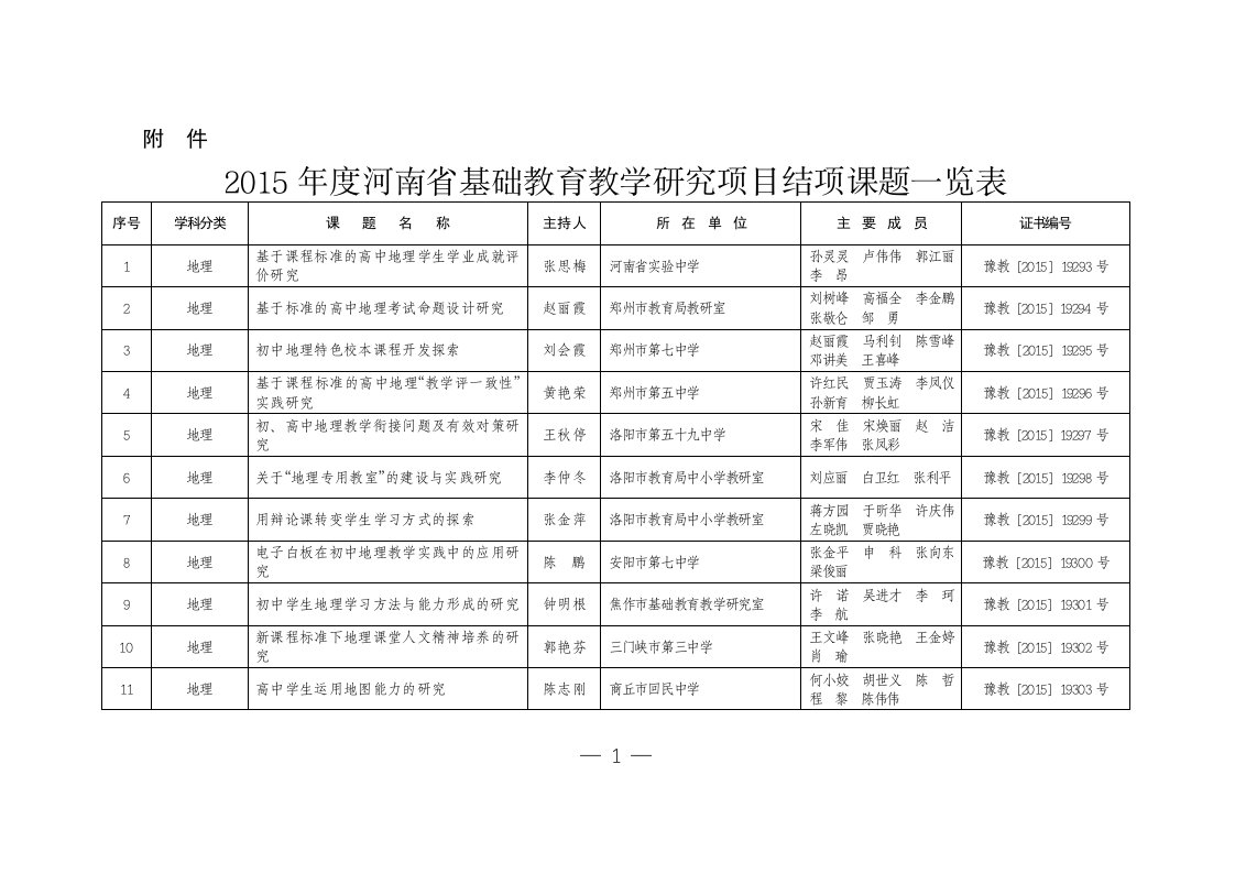 《2019年河南省基础教育教学研究项目结项课题一览表-附件》