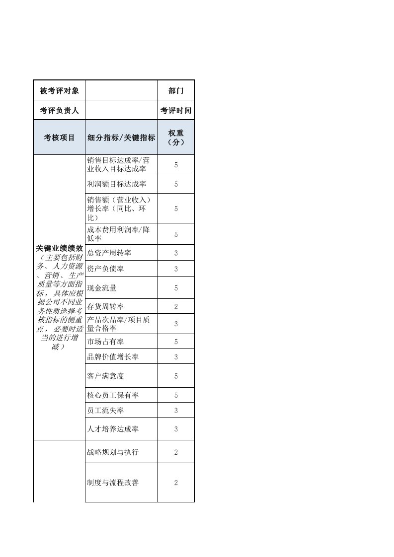 工程资料-总经理绩效考核表