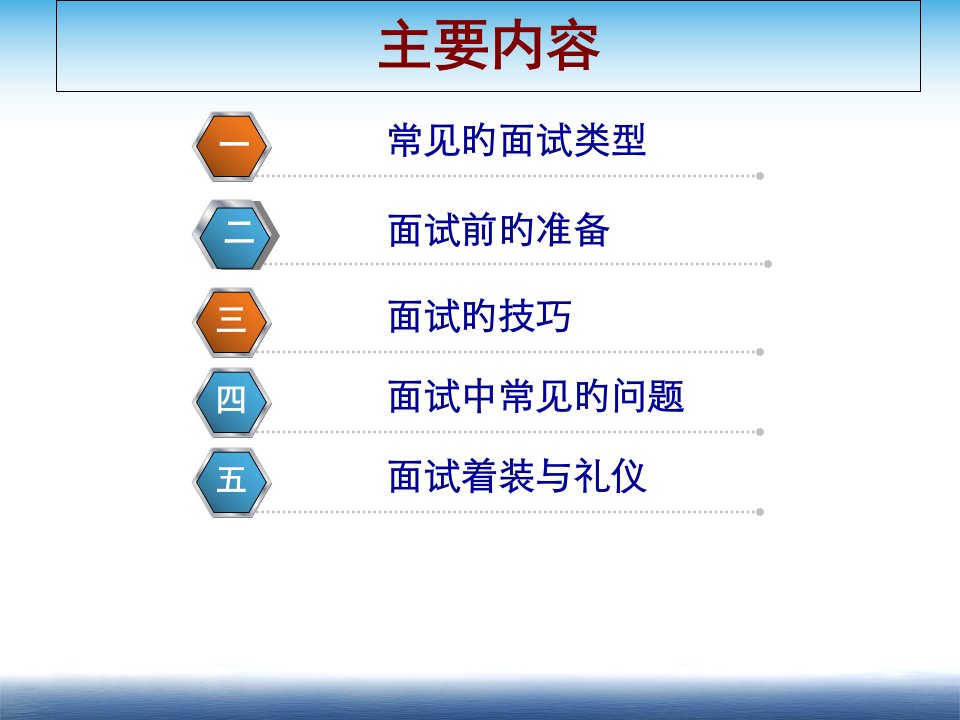 面试类型和技巧