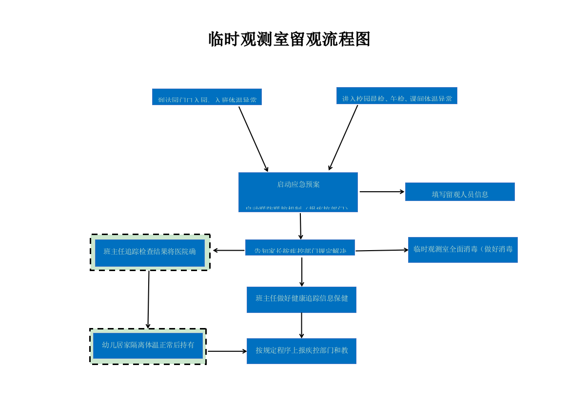 学校幼儿园防疫流程图