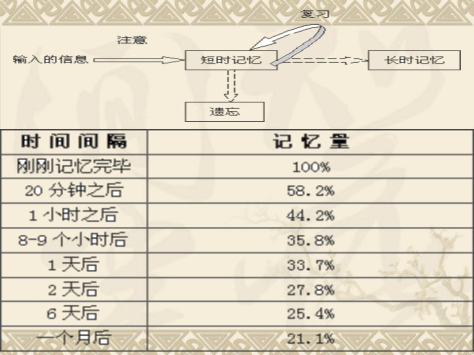 英语学习方法