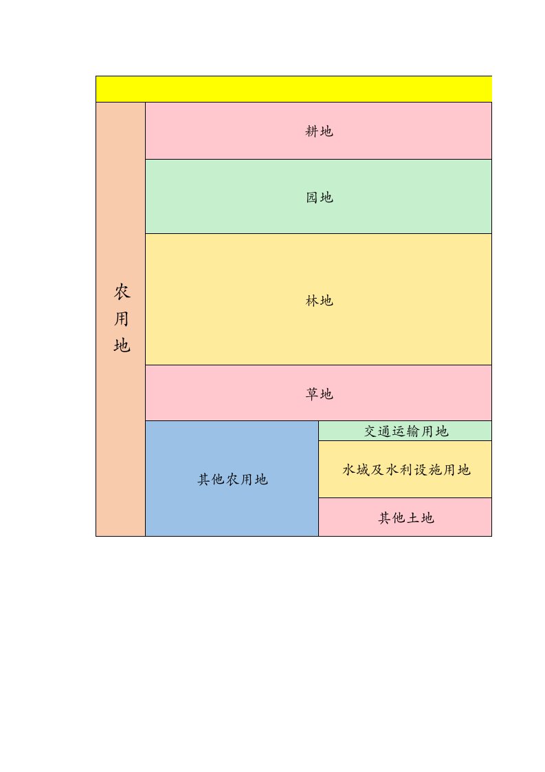 三调用地分类与三大类对照表