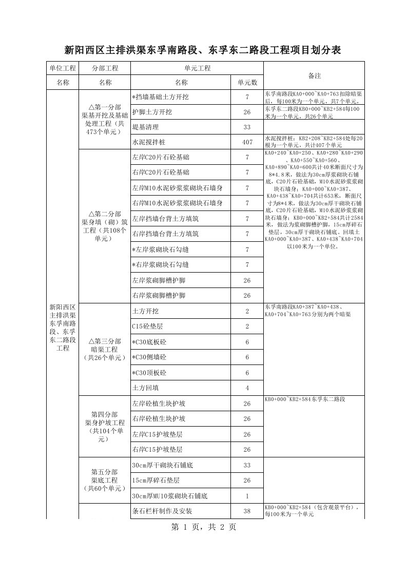 水利工程项目划分表单