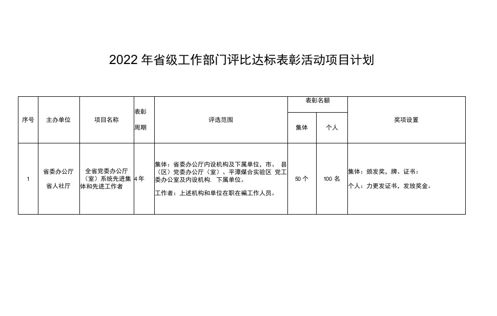 2022年省级工作部门评比达标表彰活动项目计划