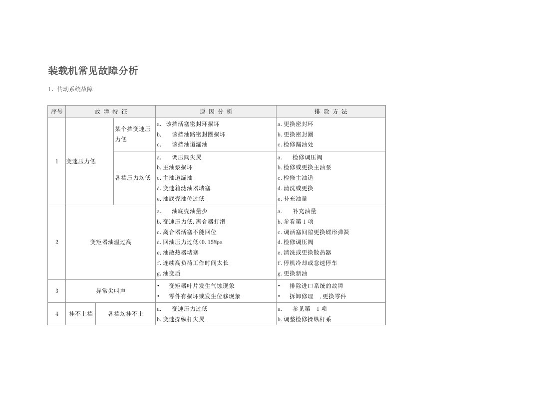 装载机常见故障分析